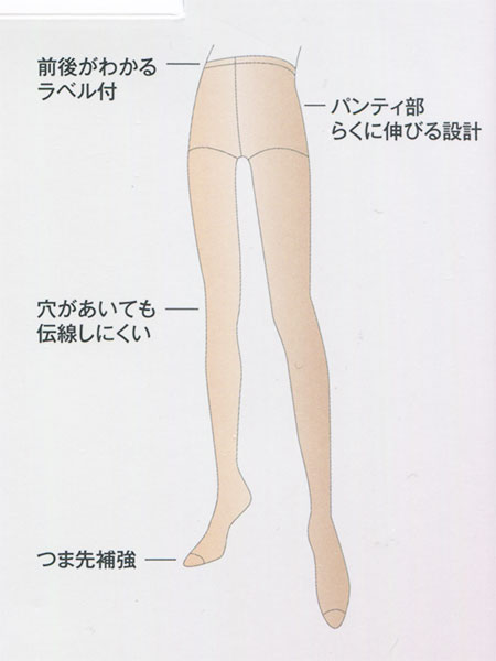 �O���[ Leg Beauty �炭���ăL���C �w�l�p���e�B�X�g�b�L���O 3���g �����܂��炭�炭  SP916�̏ڍ׉摜�R